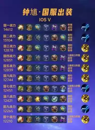 钟馗游走阵容搭配插图