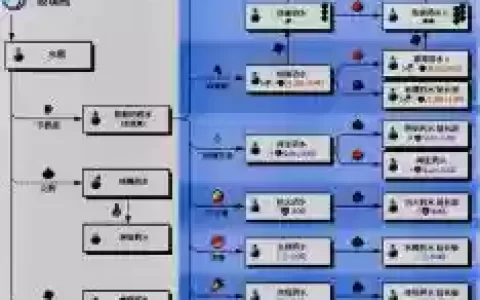我的世界技能mod炼药