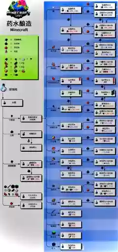 我的世界技能mod炼药插图 我的世界技能mod炼药插图