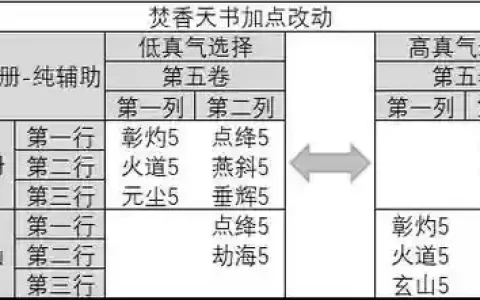 诛仙手游焚香八凶流技能加点_1