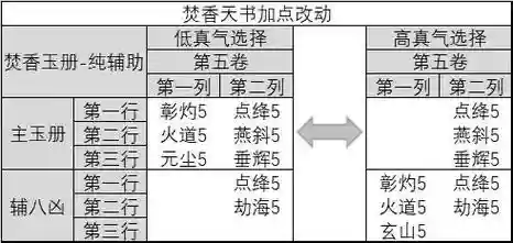 诛仙手游焚香八凶流技能加点_1插图 诛仙手游焚香八凶流技能加点_1插图