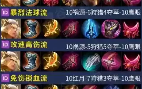 王者荣耀后羿出什么装备回蓝