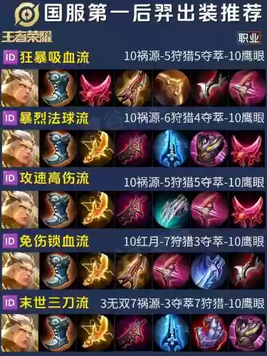 新后羿出什么装备最厉害吗_1插图1