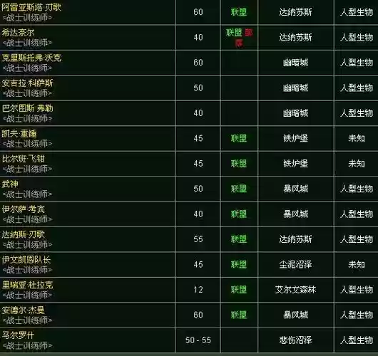 魔兽世界战士技能名字插图 魔兽世界战士技能名字插图