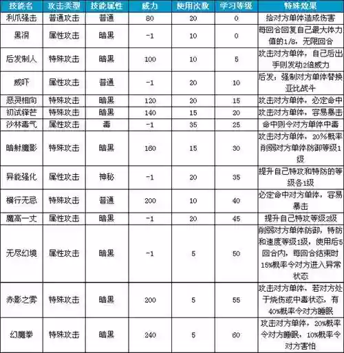 暗夜刷图点什么技能.插图1 暗夜刷图点什么技能.插图1