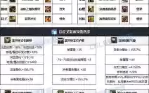 2018dnf男气功装备搭配