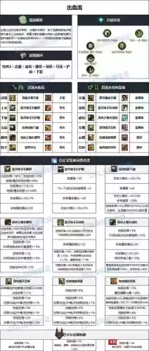 2018dnf男气功装备搭配插图