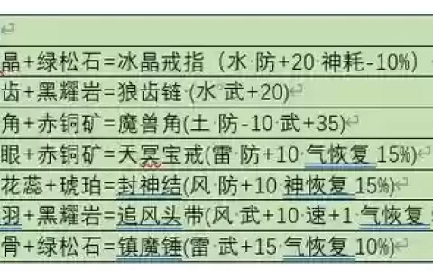 仙剑奇侠传3攻略古董什么用