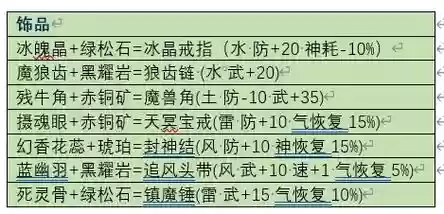 仙剑奇侠传3攻略古董什么用插图 仙剑奇侠传3攻略古董什么用插图