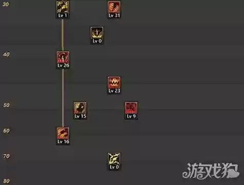 血法45技能怎么变大插图1 血法45技能怎么变大插图1