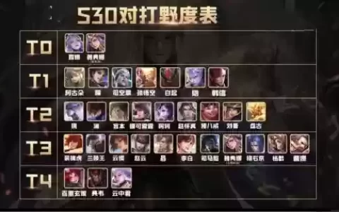 露娜阵容搭配
