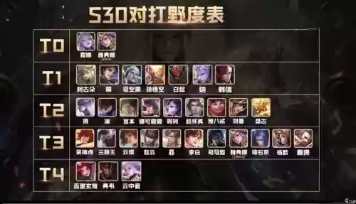 露娜阵容搭配插图 露娜阵容搭配插图