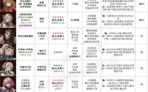 鞍山改阵容搭配_1