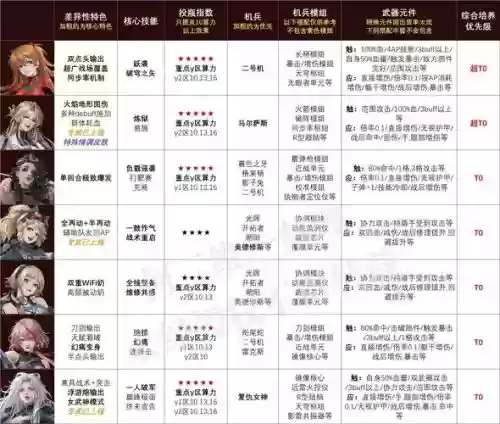 鞍山改阵容搭配_1插图 鞍山改阵容搭配_1插图