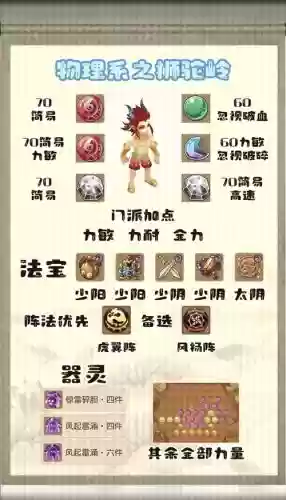 狮驼带什么武器和法宝插图 狮驼带什么武器和法宝插图