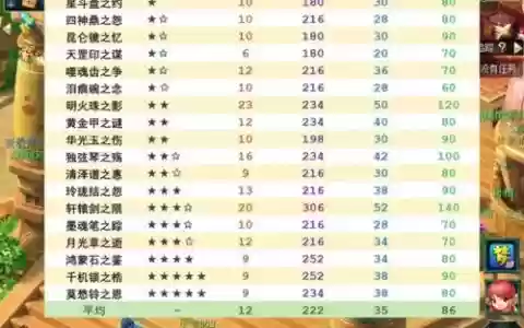 梦幻西游神器任务为完成_1