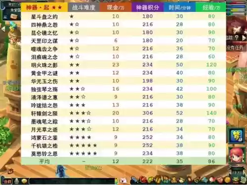 梦幻西游神器任务为完成_1插图 梦幻西游神器任务为完成_1插图