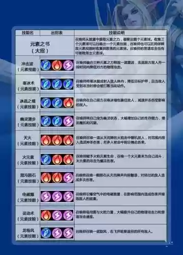 刀塔传奇手游英雄技能点要先加吗插图1 刀塔传奇手游英雄技能点要先加吗插图1