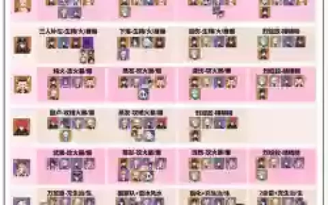 角色攻略阵容搭配