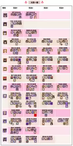 三神阵容搭配_2插图1 三神阵容搭配_2插图1