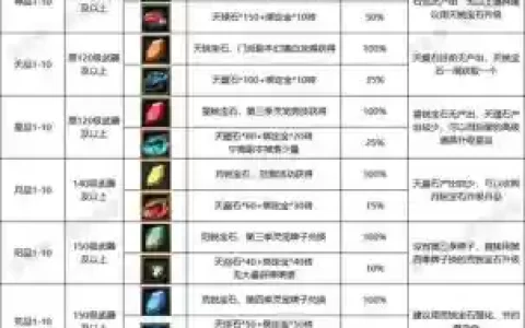 寻仙里怎么强化装备属性吗_1
