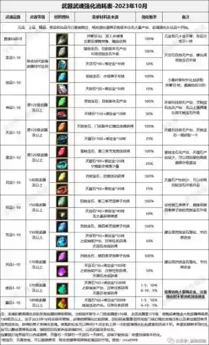 寻仙里怎么强化装备属性吗_1插图 寻仙里怎么强化装备属性吗_1插图