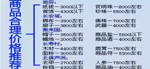 梦幻西游跑商外挂有卖的吗_1插图1 梦幻西游跑商外挂有卖的吗_1插图1