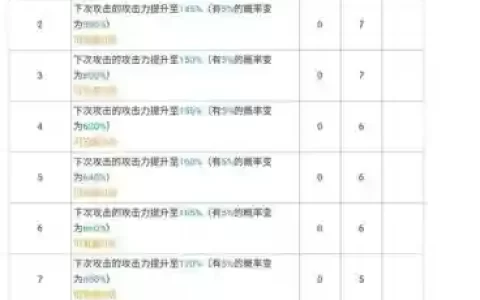 断罪者技能摆放