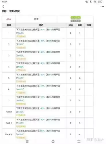 断罪者技能摆放插图 断罪者技能摆放插图