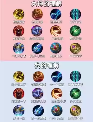 王者荣耀为什么技能旁边有图标_1插图