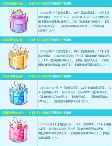 礼物宝盒12装备强化卷_1插图 礼物宝盒12装备强化卷_1插图