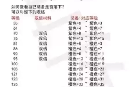 火影武器等级对应