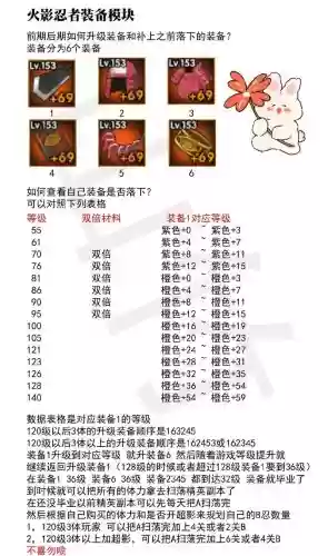 火影武器等级对应插图 火影武器等级对应插图