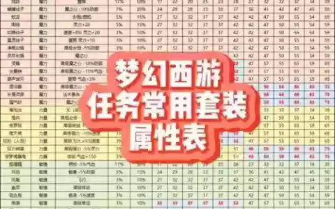 梦幻西游装备什么套装效果值钱_2