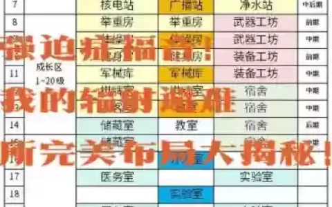 辐射避难所2最强阵容搭配