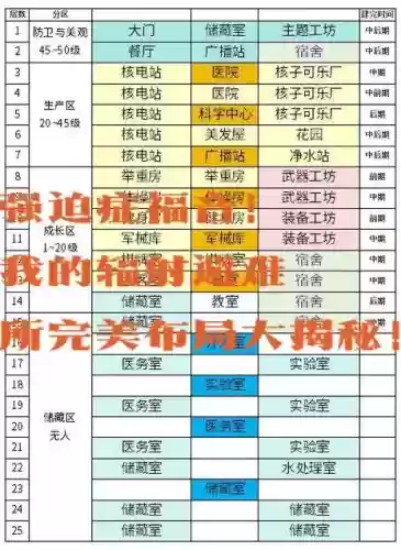 辐射避难所2最强阵容搭配插图 辐射避难所2最强阵容搭配插图