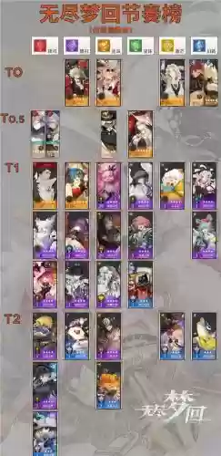 角色攻略阵容搭配插图1 角色攻略阵容搭配插图1