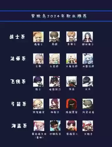 冒险岛手游挂机职业技能介绍插图 冒险岛手游挂机职业技能介绍插图