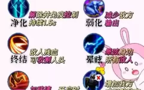召唤与合成熟练度技能