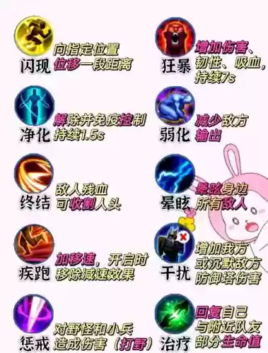 召唤与合成熟练度技能插图 召唤与合成熟练度技能插图