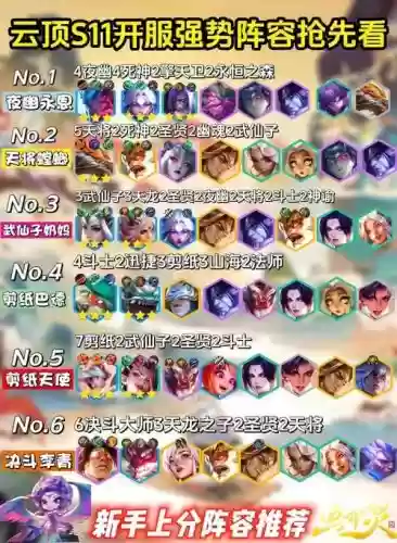 极地阵容搭配什么插图 极地阵容搭配什么插图