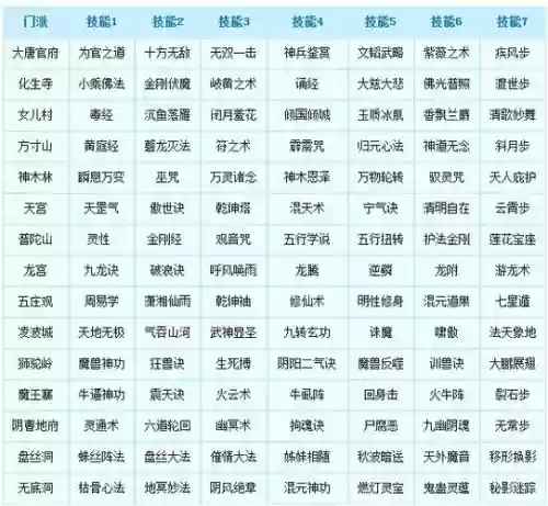 转门派的技能对应插图 转门派的技能对应插图