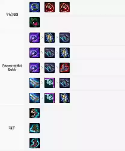 虚空之眼高输出装备插图 虚空之眼高输出装备插图