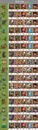 王国纪元打怪阵容搭配表插图1 王国纪元打怪阵容搭配表插图1