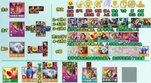 女王阵容简单搭配插图1 女王阵容简单搭配插图1