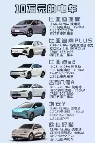 比亚迪新阵容搭配插图 比亚迪新阵容搭配插图