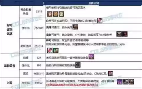 dnf小号升级攻略2018