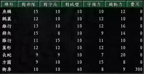 三国志9阵容搭配插图1 三国志9阵容搭配插图1