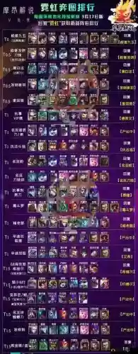 s6云顶赏金猎人阵容搭配插图