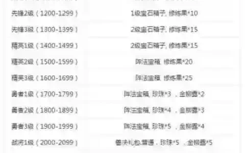 梦幻手游剑会奖励攻略_1